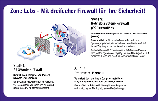 Dreifache Firewall